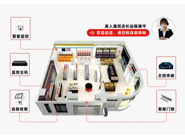 睡覺就關(guān)店，收入少一半？便利店就要用24小時云智售便利店系統(tǒng)！