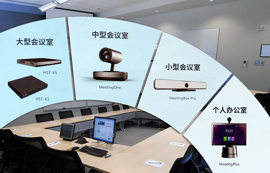 視頻會議系統(tǒng)